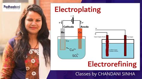 Electroplating And Electrorefining