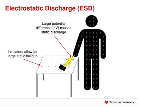 Electrostatic Discharge Esd Suppression Design Guide
