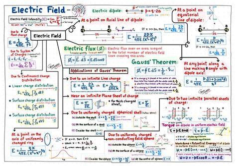 electrostatic field problems general considerations