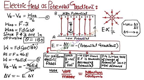 Electrostatic Potential And Capacitance Notes