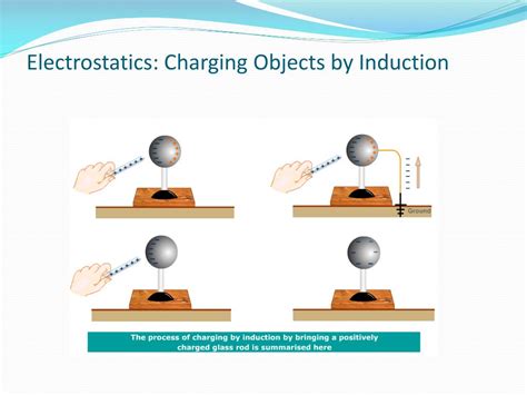 Electrostatics Charging By Conduction Induction And Friction Charging By Friction Worksheet Answers - Charging By Friction Worksheet Answers