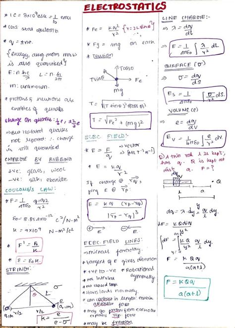 Electrostatics Class 12