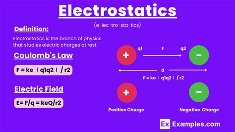 Electrostatics Study Of Electricity In Which Electrostatic