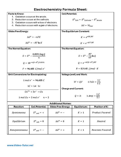 electrotechnology n3 formula sheet