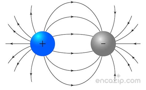 elektrik yükü nedir