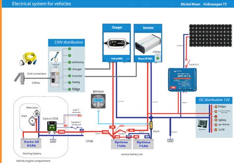 elektrisch circuit auto