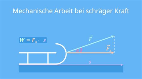 elektrische und mechanische kräfte berechnen mit umkehraufgaben