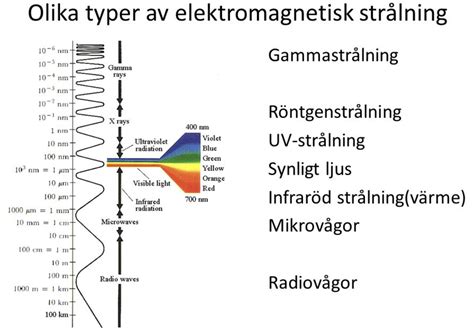 elektromagnetisk strålning