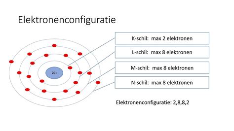 elektronen definitie