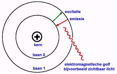 elektronica theorie