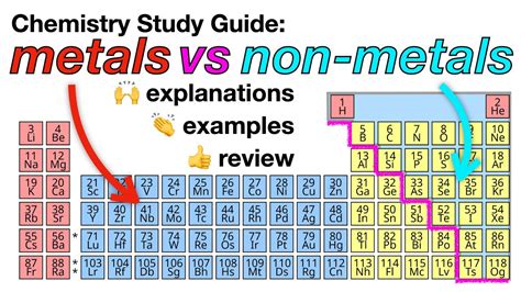 Element Antonym