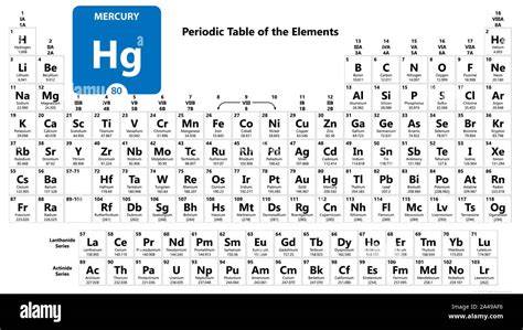 Element Of Hg