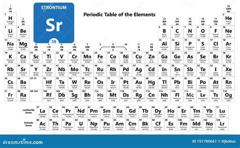 Element Sr Periodic Table