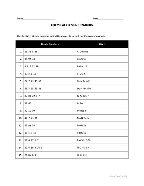 Element Symbols Worksheet Answers Science Notes And Projects Words From Chemical Symbols Worksheet Answers - Words From Chemical Symbols Worksheet Answers