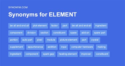 Element Synonym