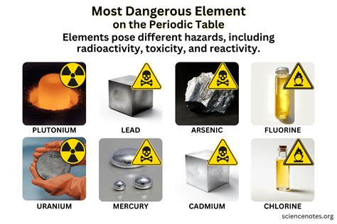 element that is poisonous when inhaled