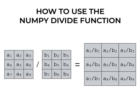 Element Wise Division Numpy Division And Arrays - Division And Arrays