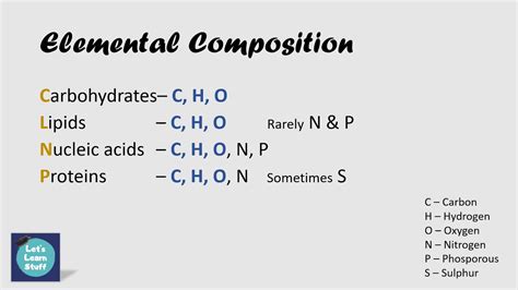 Read Online Elemental Analysis Of Organic Compounds With The Use Of 