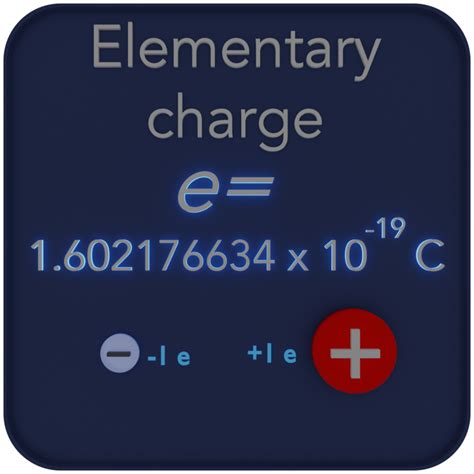 Elementary Charge