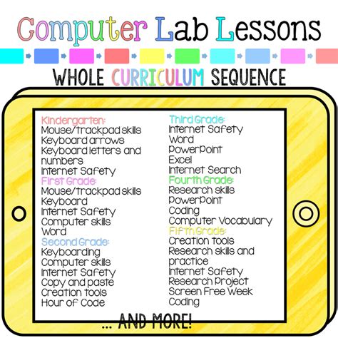 Elementary Computer Lab Curriculum Resilient Educator Oakdome 3rd Grade - Oakdome 3rd Grade