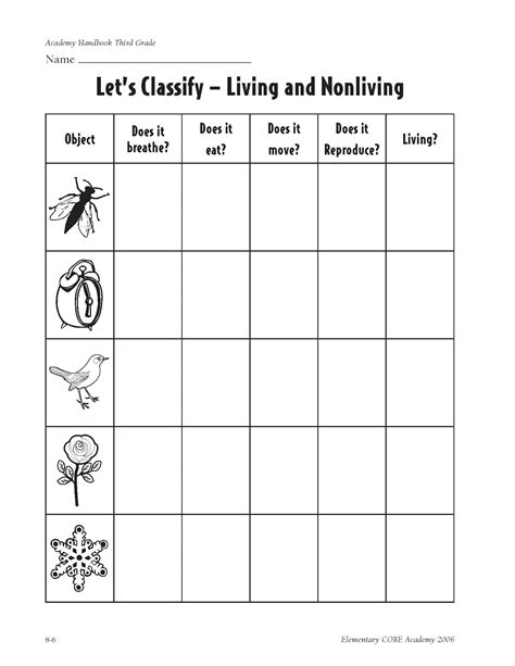 Elementary Life Science Living Or Nonliving Science4us Science Living And Nonliving Things - Science Living And Nonliving Things