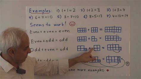 Elementary Mathematics K 6 Explained Youtube K  6 Math - K--6 Math