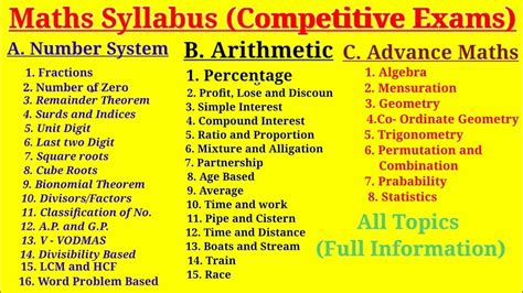 Elementary Maths Syllabus
