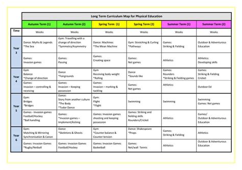 Elementary Pe Curriculum Map
