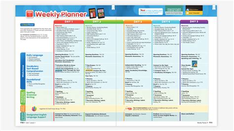 Elementary Reading Curriculum Journeys