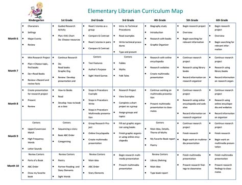 elementary school library media curriculum guide