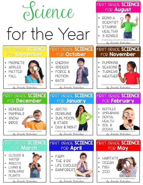 Elementary Science Units Teaching Resources Tpt Elementary Science Units - Elementary Science Units