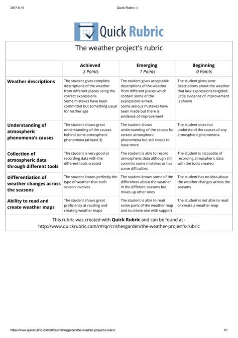 Elementary Weather Forcast Rubric