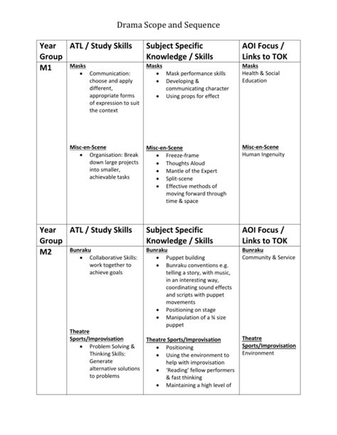 Full Download Elementary Theatre Scope And Sequence 