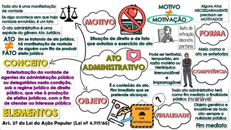 Elementos Ato Administrativo