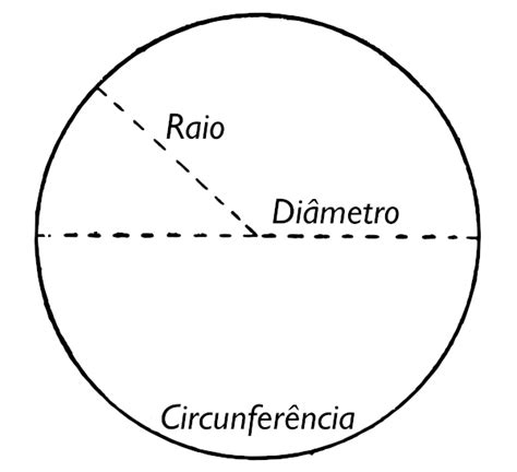 Elementos Da Circunferência