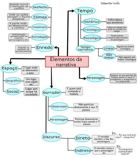Elementos Da Danças