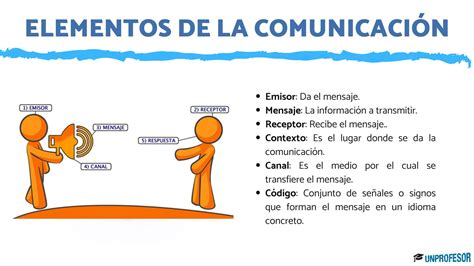 Elementos De Comunicación