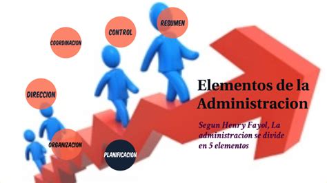 Elementos De La Administracion