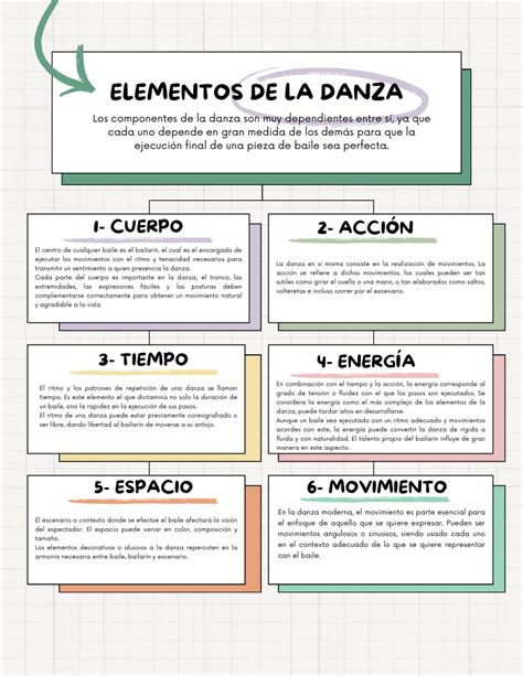 Elementos De La Danza