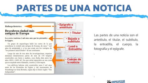 Elementos De La Noticia