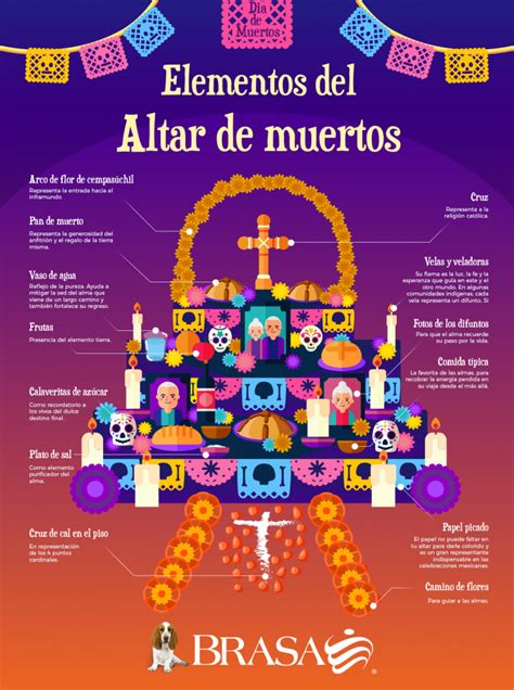 Elementos De Un Altar De Muertos