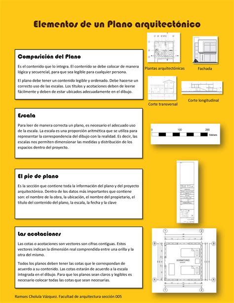 Elementos De Un Plano