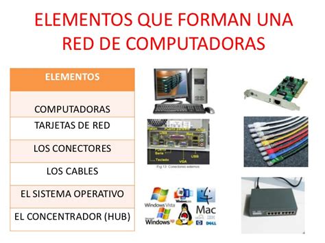 Elementos De Una Red