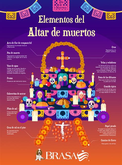 Elementos Del Altar