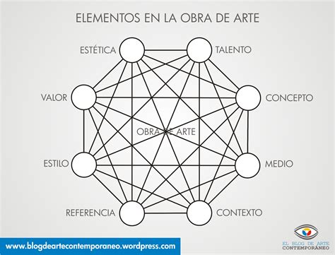 Elementos Del Arte