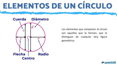 Elementos Del Circulo