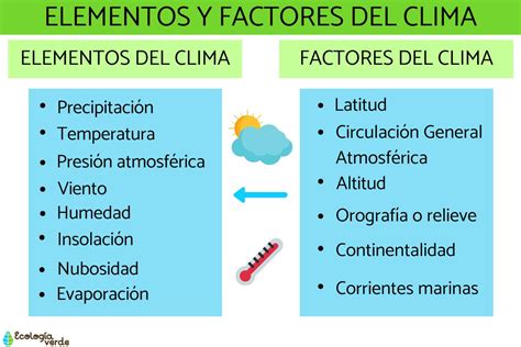 Elementos Del Clima