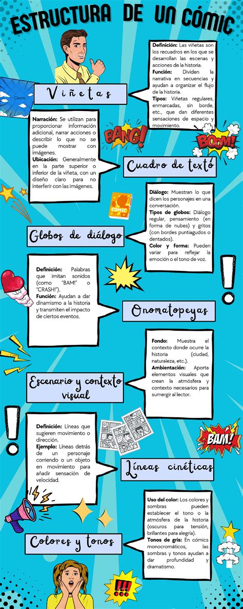 Elementos Del Comic