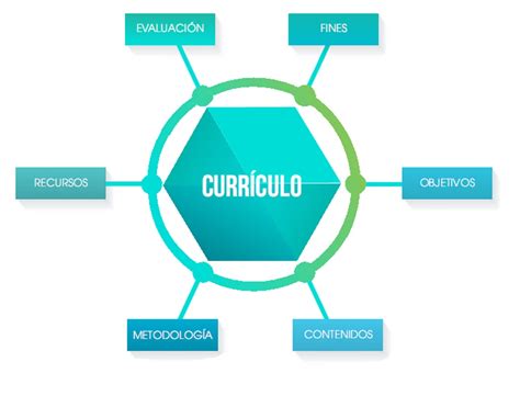Elementos Del Curriculo