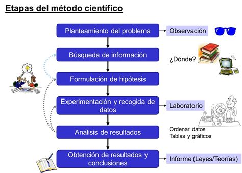 Elementos Del Metodo Cientifico